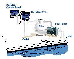 Zodiac Duo-Clear Chlorine Generator Schematic