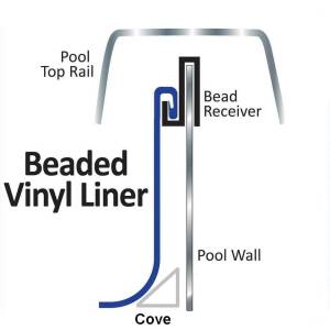 Beaded Vinyl Liner Explained