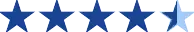 4.5 Stars rated Safety Pool Covers