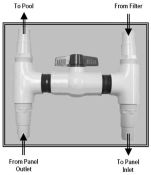 Fafco SunGrabber Bypass/Diverter Valve